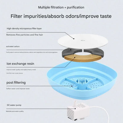 Automatic Pet Water Fountain - USB Powered, Multi-Stage Filtration, Ultra-Quiet, 2L Capacity(Pink)